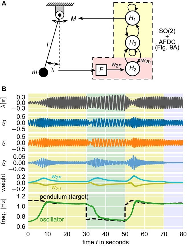 Figure 11