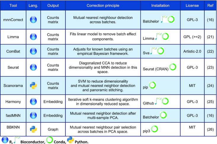 graphic file with name gkab004tbl1.jpg