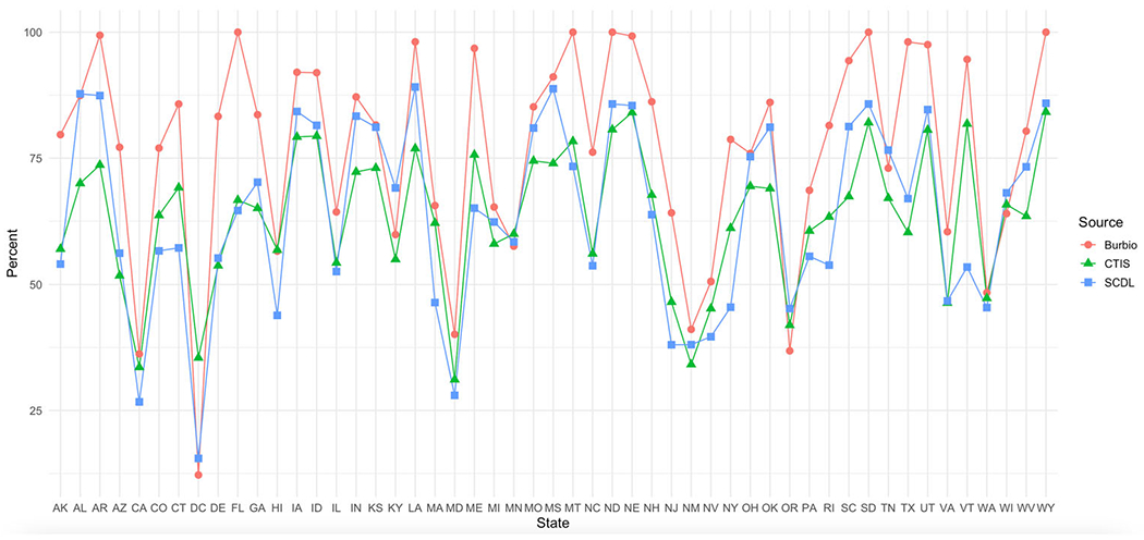 Figure 1.