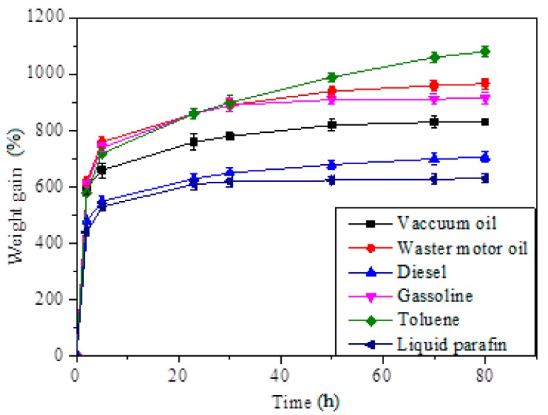 Figure 10