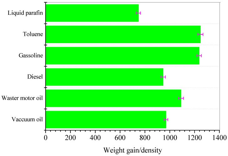 Figure 13