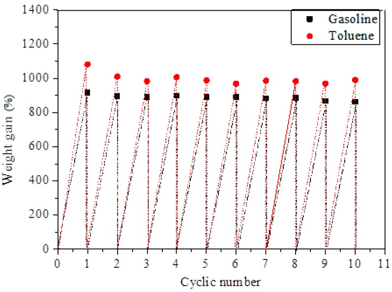 Figure 14