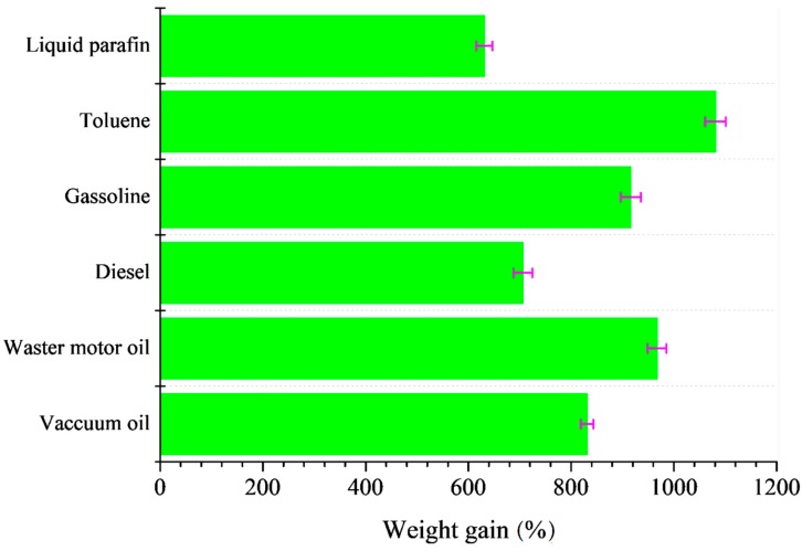 Figure 12