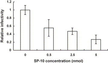 Fig. 5