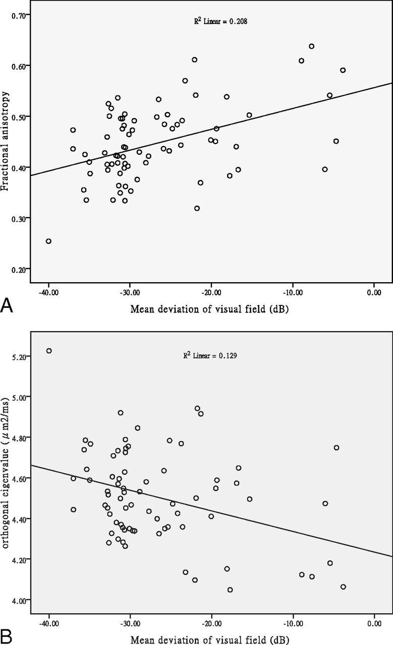 Fig 4.