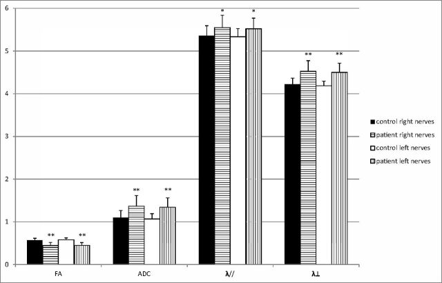 Fig 3.