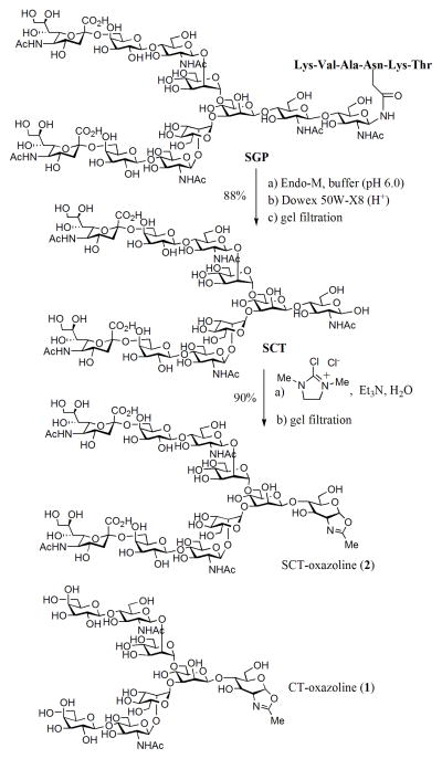 Scheme 1