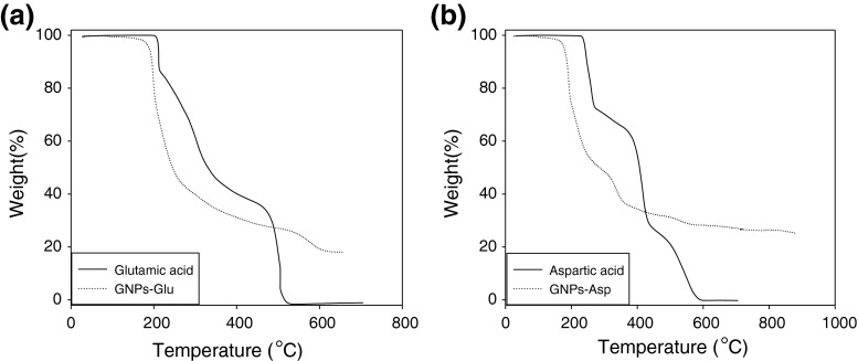 Fig. 7