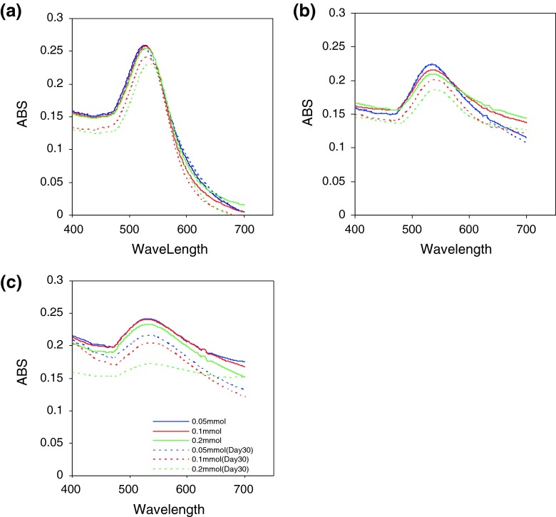 Fig. 3