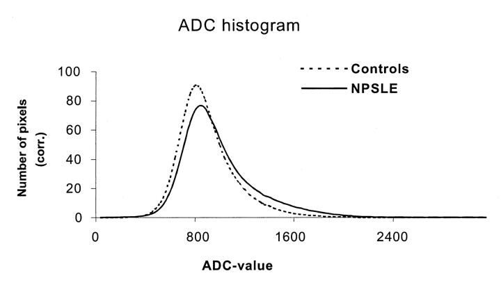 Fig 1.