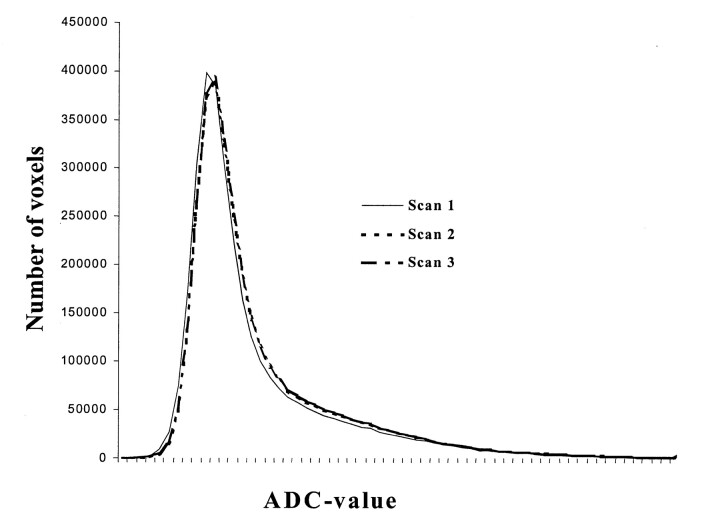 Fig 2.