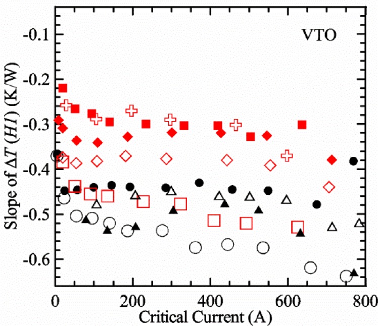 Fig. 34