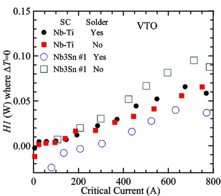 Fig. 32