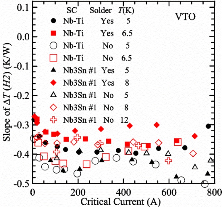 Fig. 33