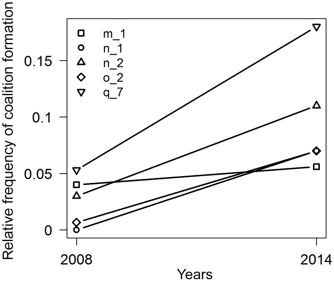 Figure 3