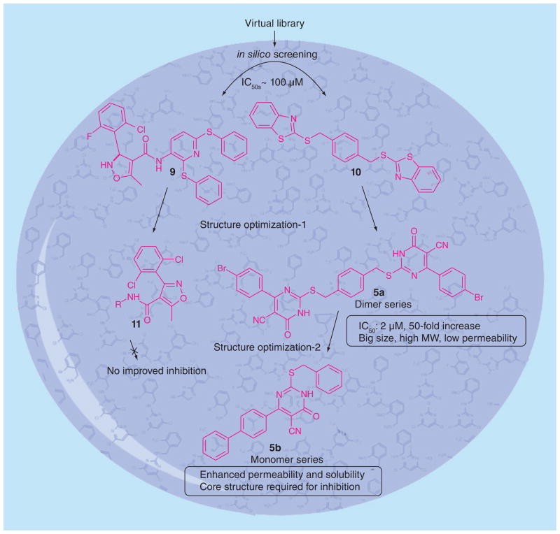 Figure 7