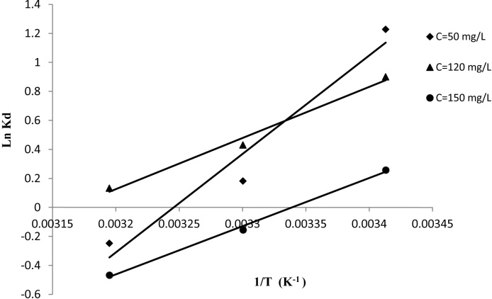 Fig. 9