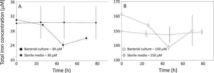 FIG 2