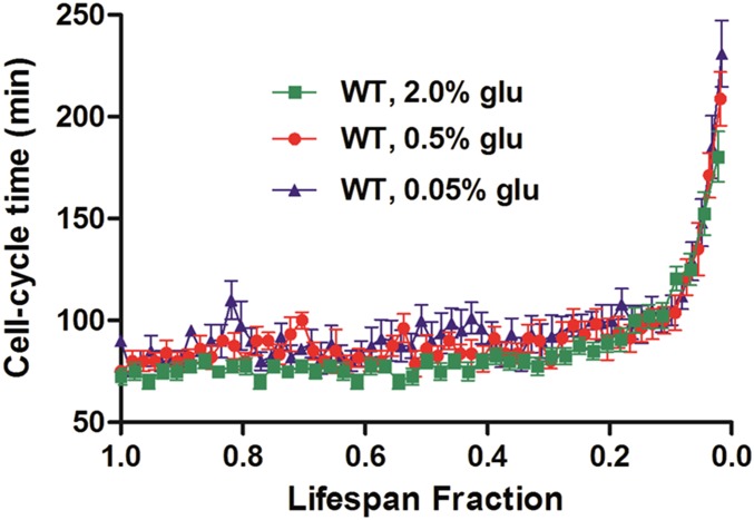 Fig. S9.