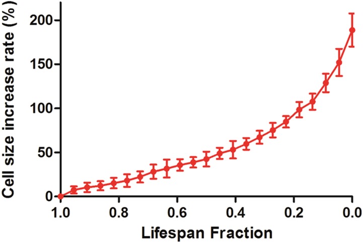 Fig. S7.