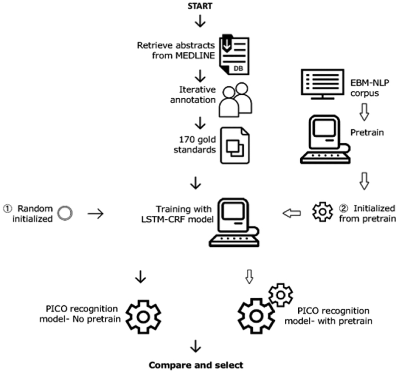 Figure 1 -