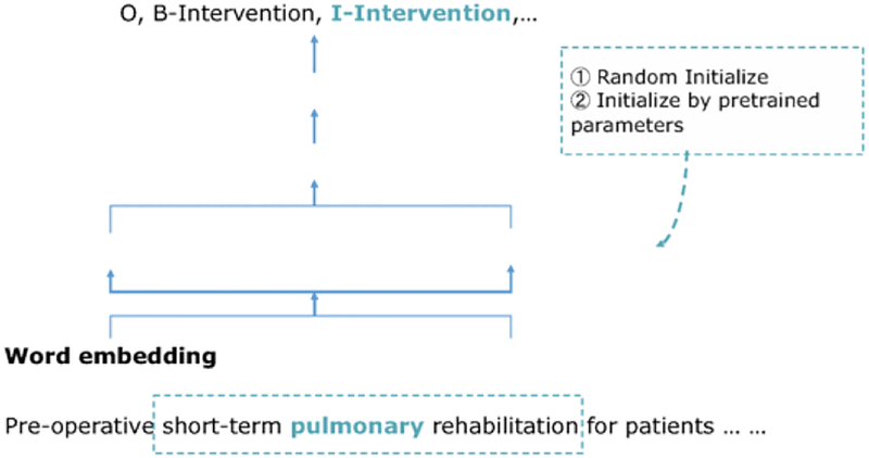 Figure 3 -