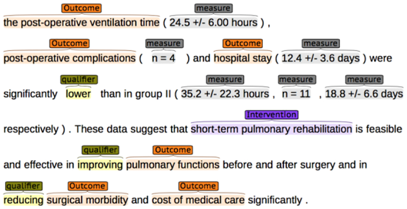 Figure 2 –