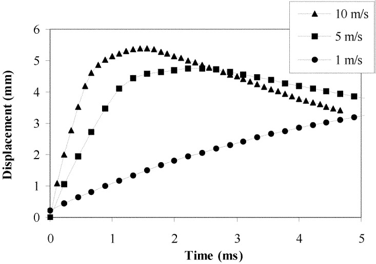 Fig. 5