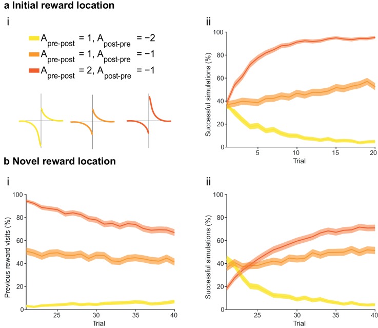 Figure 4—figure supplement 4.