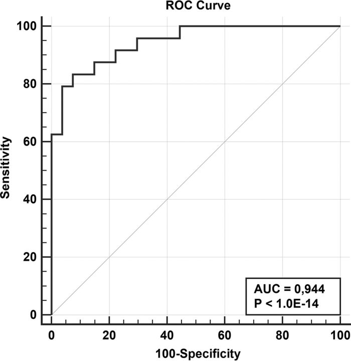 Fig 2.