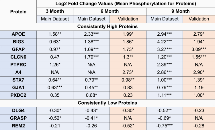 Figure 5