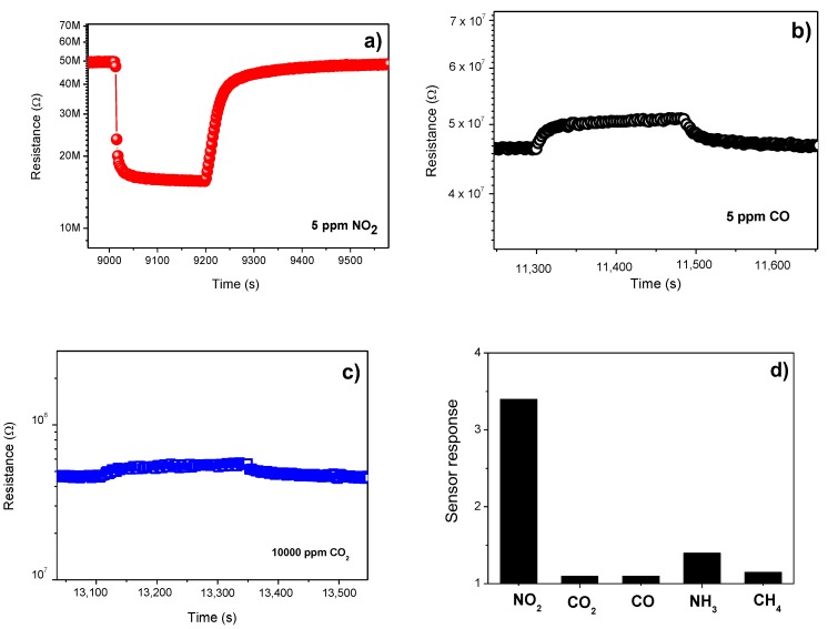 Figure 5