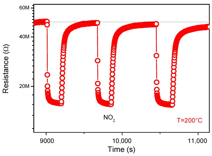 Figure 8