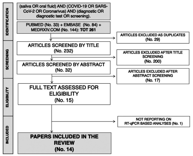 Figure 1.