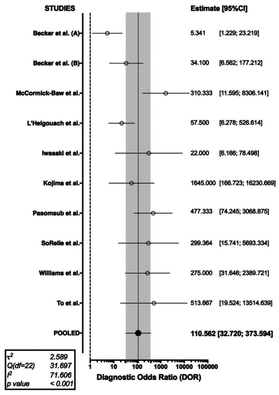 Figure 7.