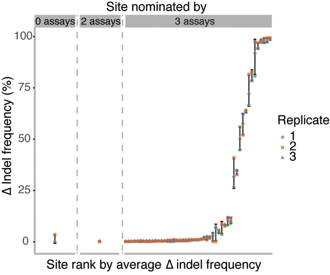 FIG. 4.