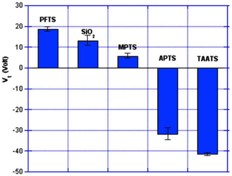 Figure 38