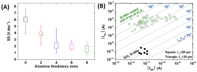 Figure 35