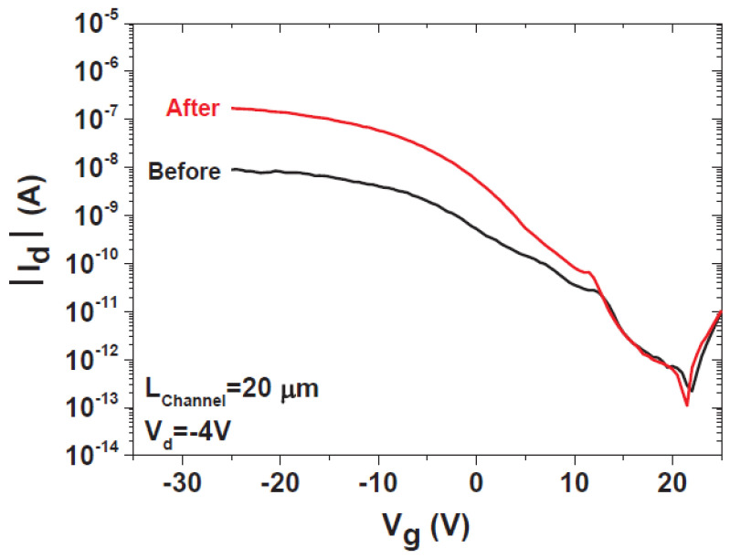 Figure 42