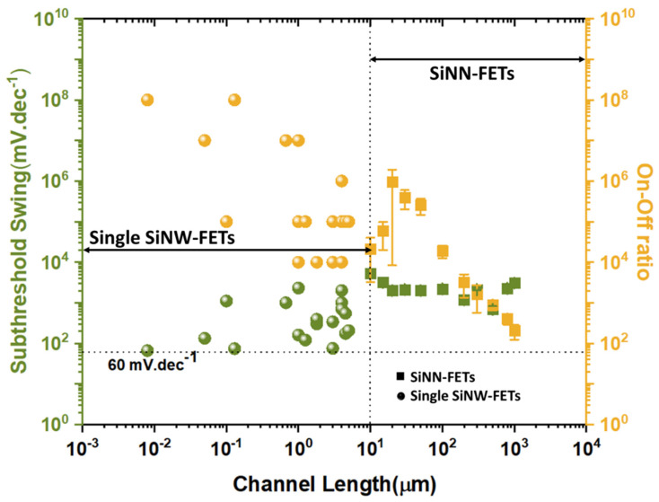 Figure 31