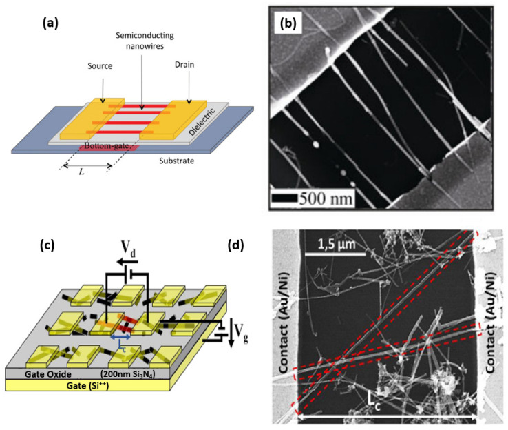 Figure 25