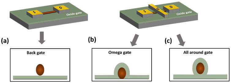 Figure 20