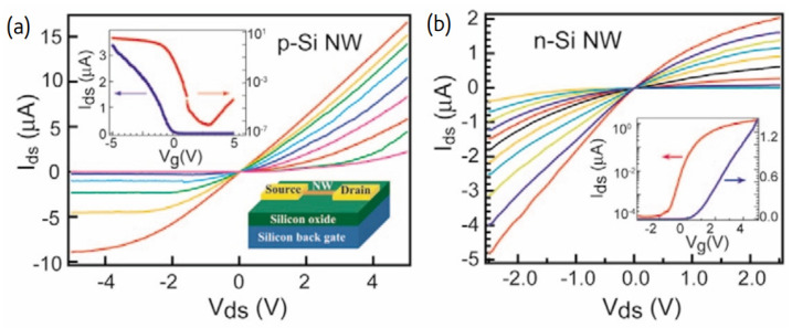 Figure 26