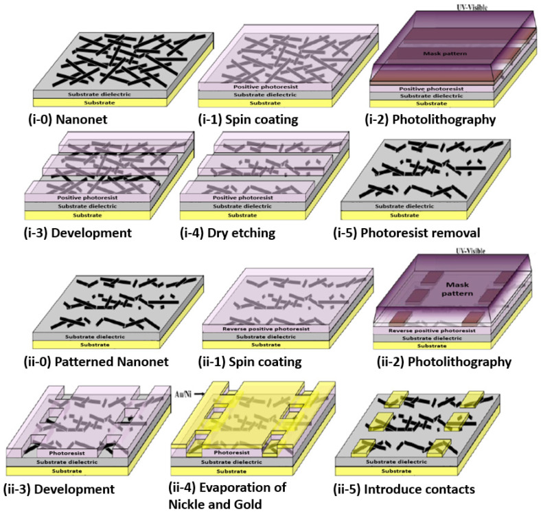 Figure 23