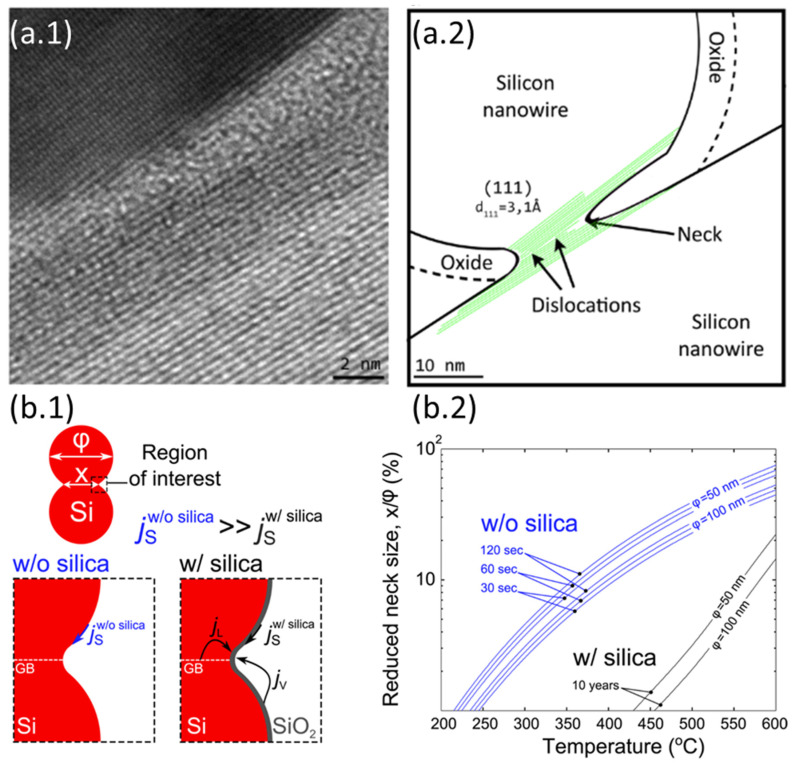 Figure 33