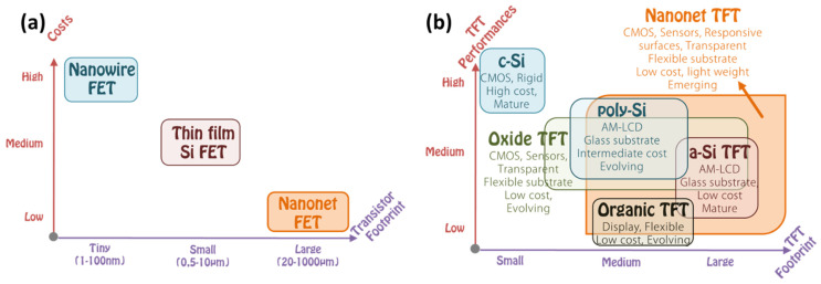 Figure 19