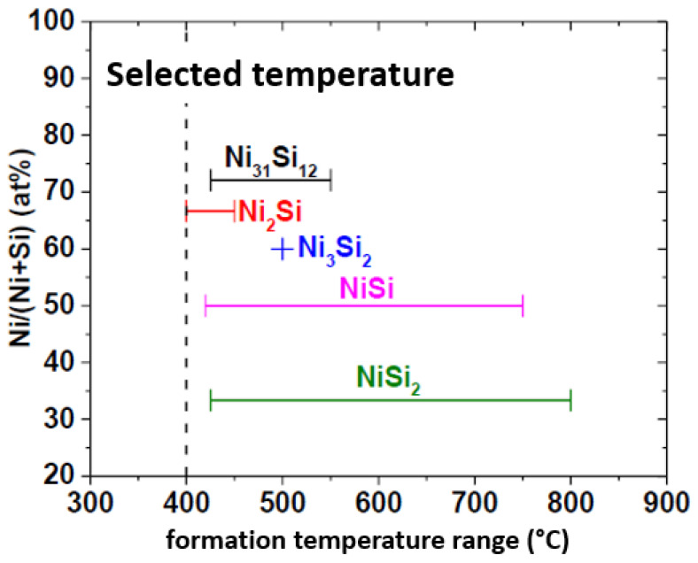 Figure 40