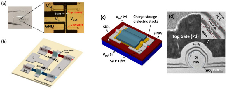 Figure 43