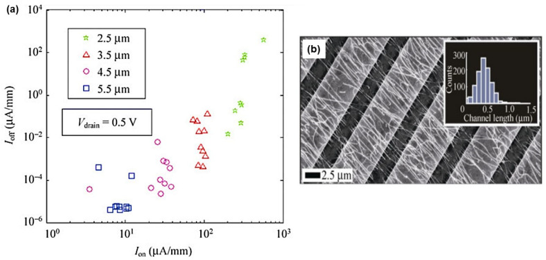 Figure 28