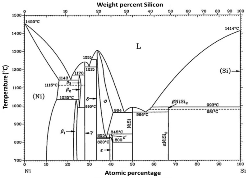 Figure 39